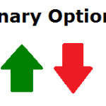 binary options explained