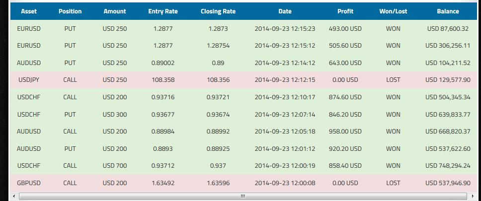 Is binary trading real