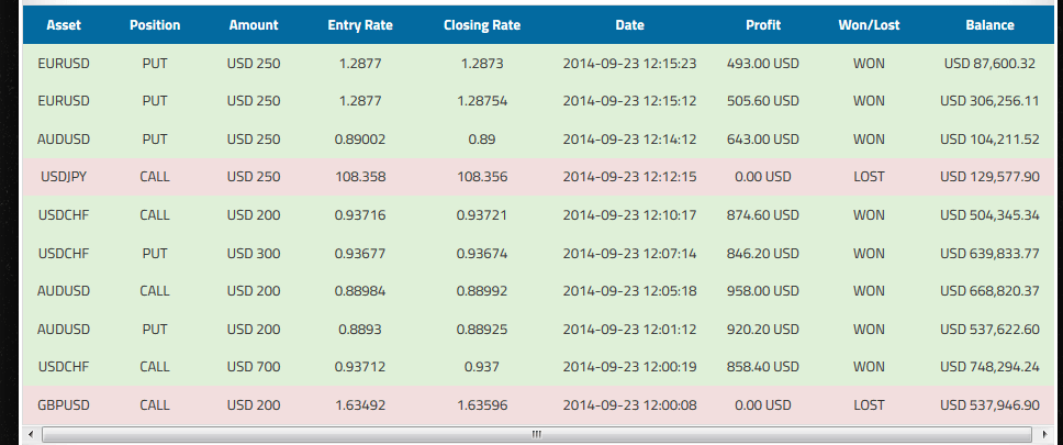 binary options trading signals software free