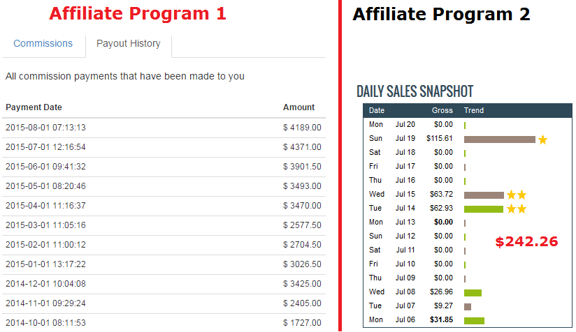 payouts