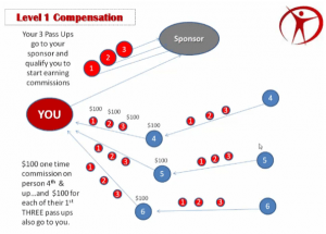 neucopia's residual compensation chart