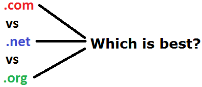 .com vs .net vs .org