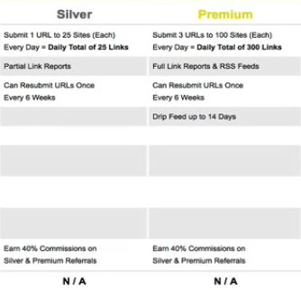 social monkee membership options screenshot