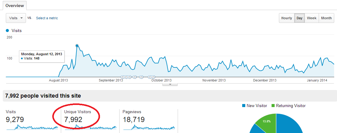 kettlebell site analytics