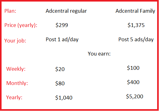 telexfree compensation