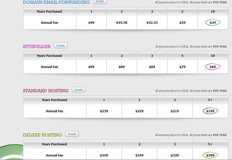 Global domains international costs