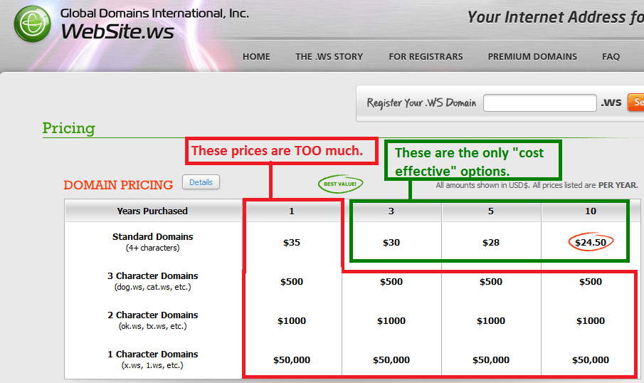 global domain international pricing