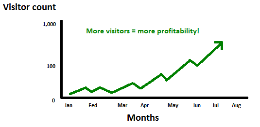 online business growth chart