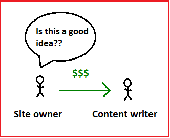 paying for content writers