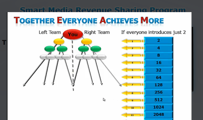 smart media technologies compensation plan screenshot