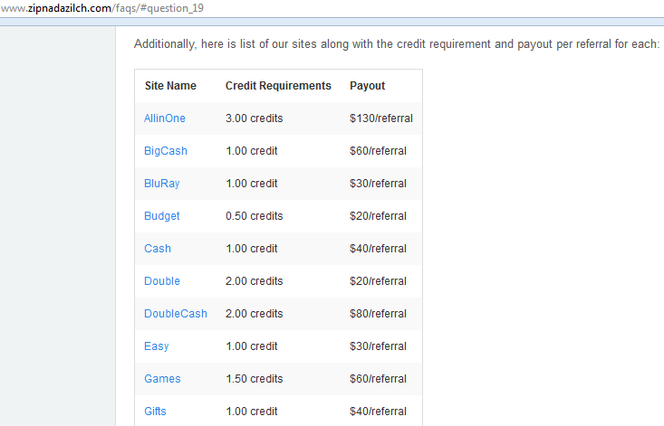 znzothersites