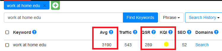 keyword ranking results