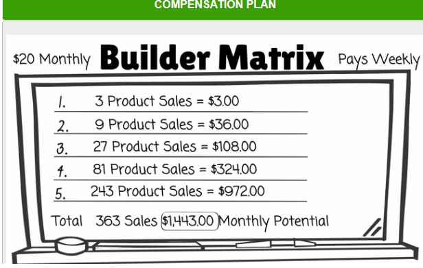 five dollar funnel builder matrix