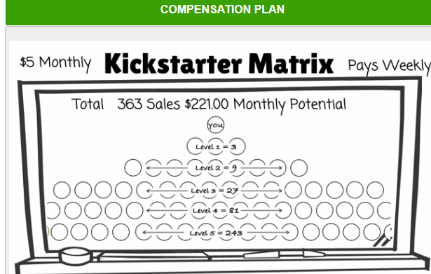 five dollar funnel kickstarter matrix
