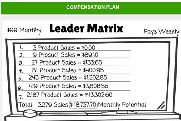 five dollar funnel leader matrix