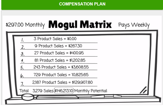 five dollar funnel mogul matrix