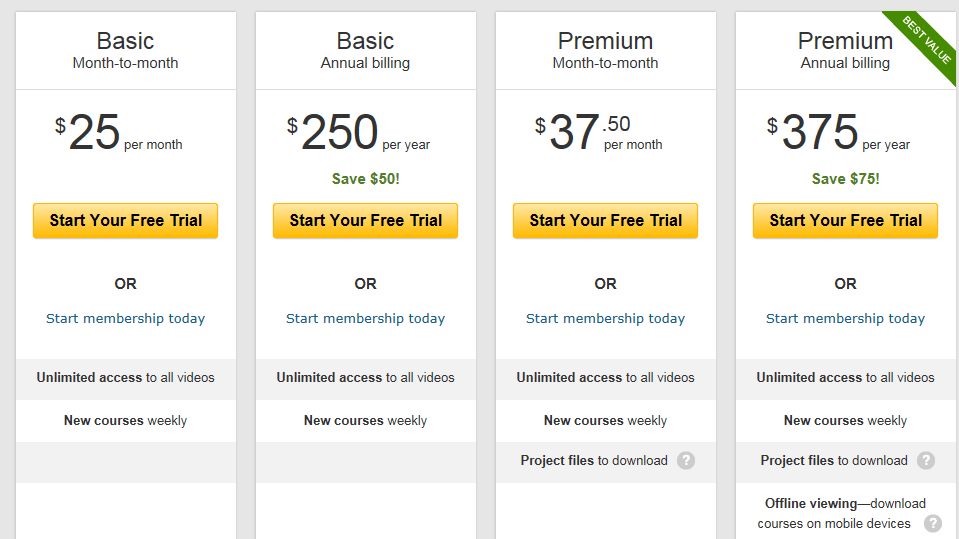 lynda.com pricing
