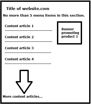 correctsalesfunnel