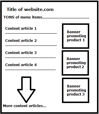 example of incorrect sales funnel