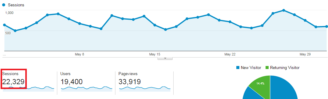 my website sales funnel