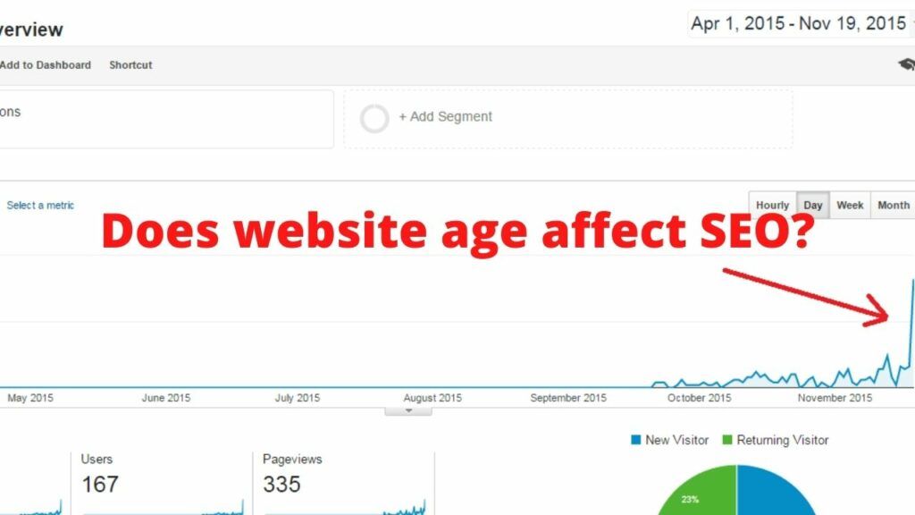 does website age affect seo