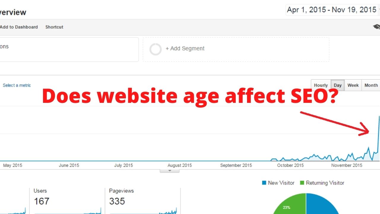 does website age affect seo