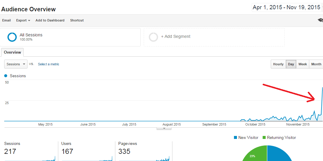 does domain age affect seo