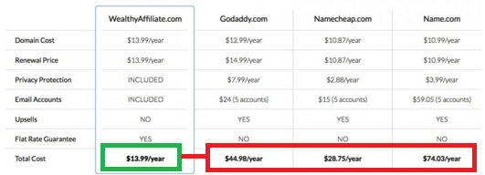 where to buy domain names