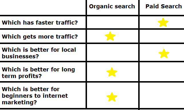 organic search vs paid search