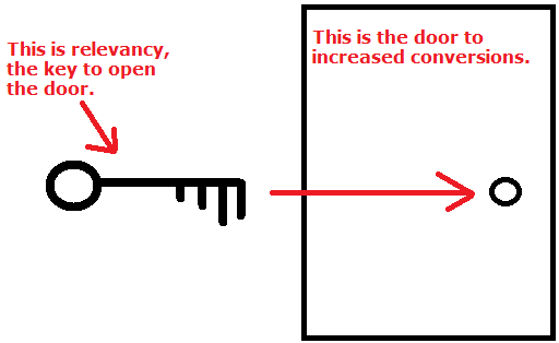 conversion rates explained