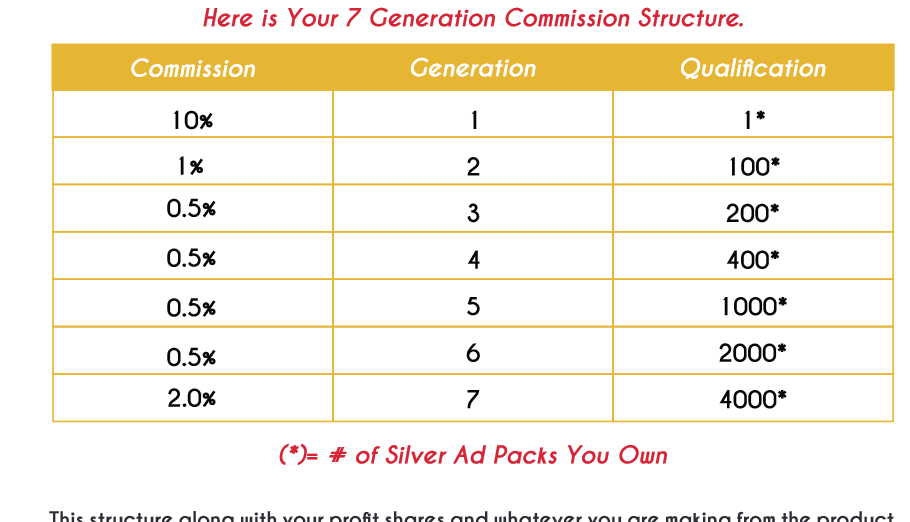 click intensity compensation model