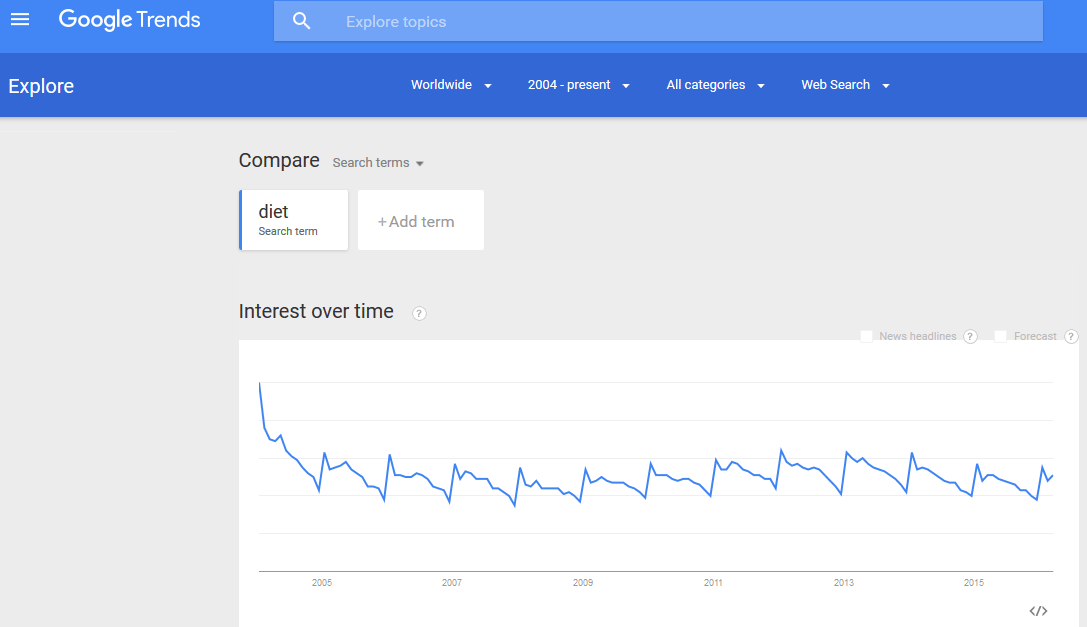 how to use google trends to make money online
