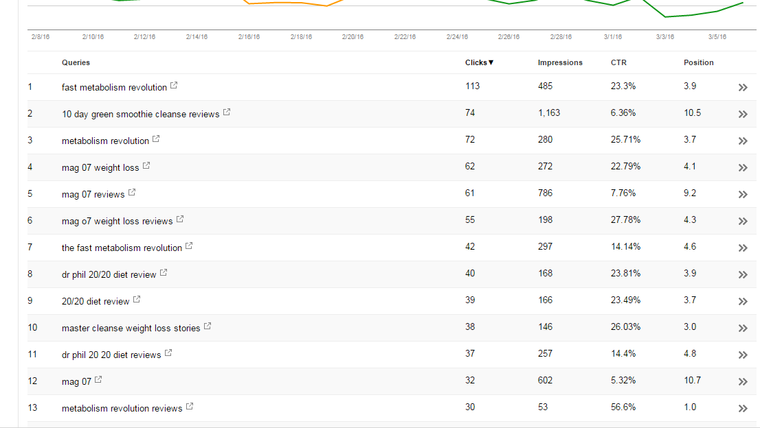 google website rankings on webmaster tools