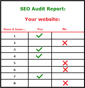how to do an SEO audit on your website