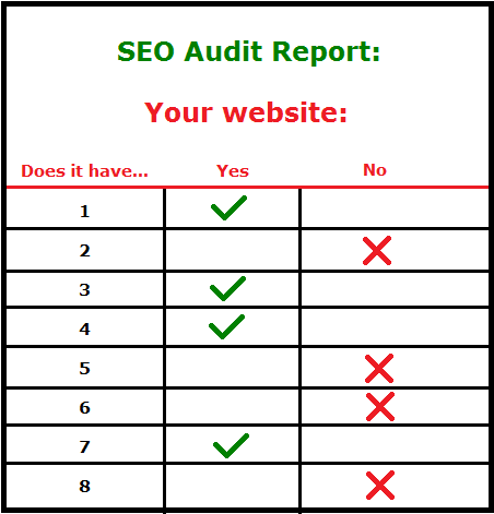 how to do an SEO audit on your website