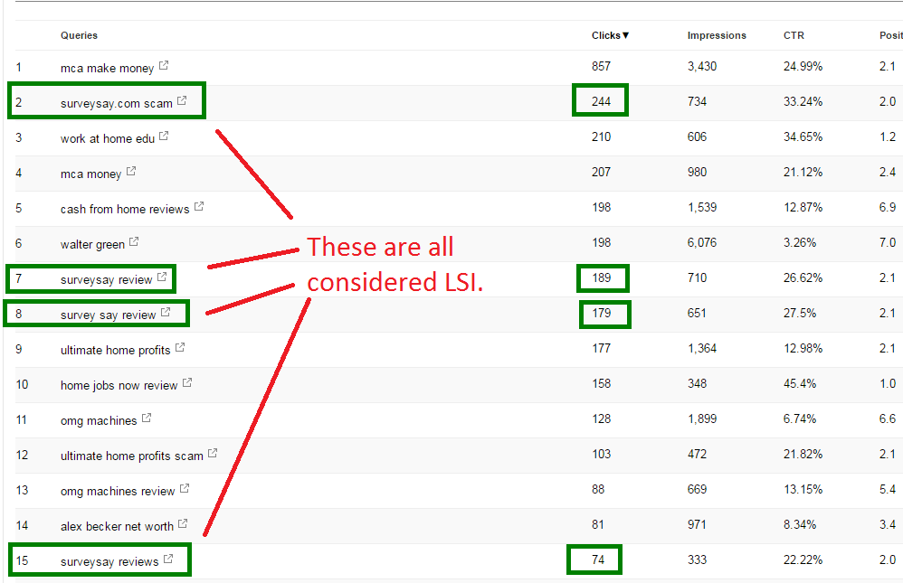 lsi keyword example