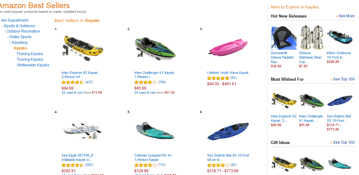 making money selling kayaks