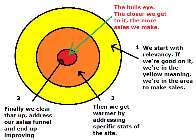 what is split testing