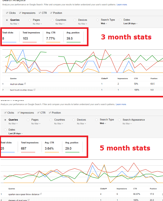 niche site growth update