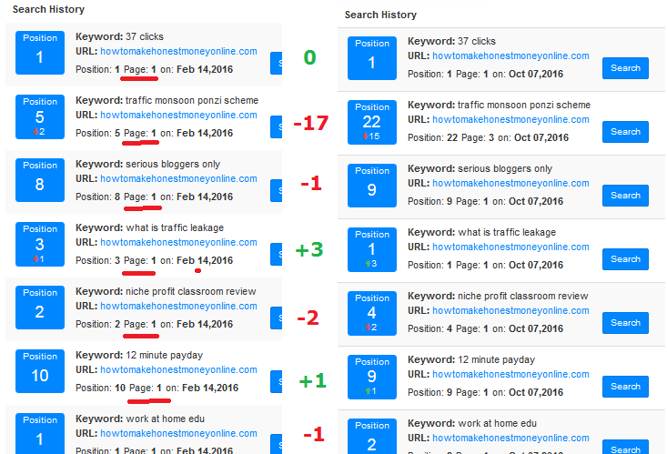 keyword rankings report