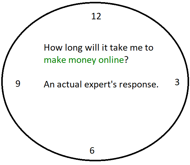 how long does it take to make money online