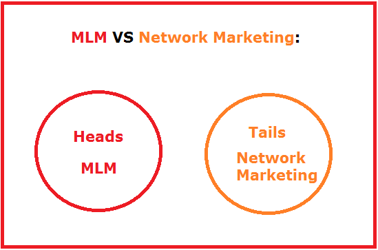 what is the difference between mlm and network marketing