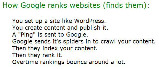 how does google rank websites