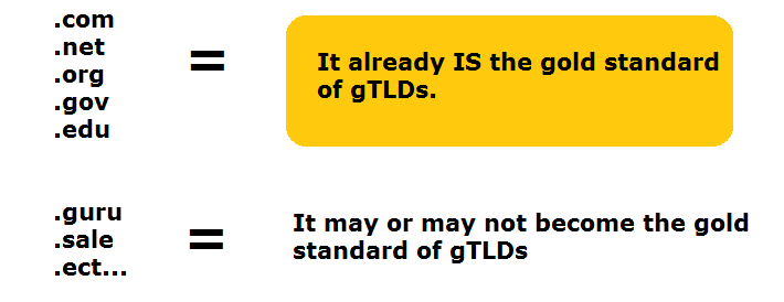what is the best gtld