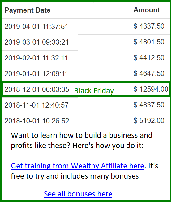 my black friday income stats
