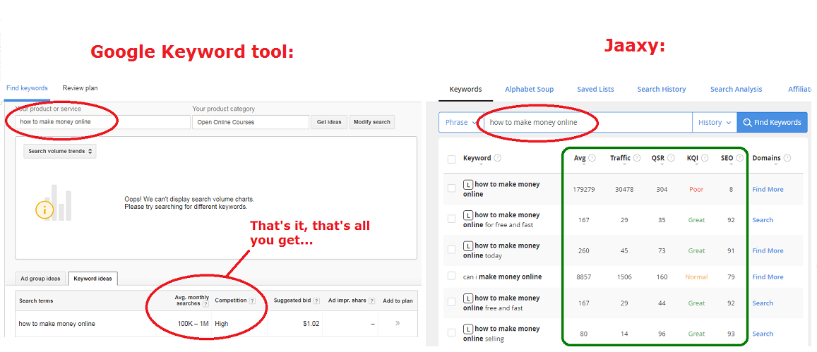 google keyword tool vs jaaxy