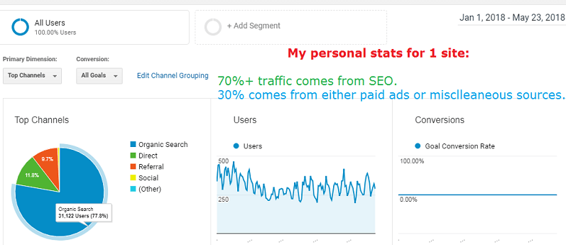 google ads vs seo