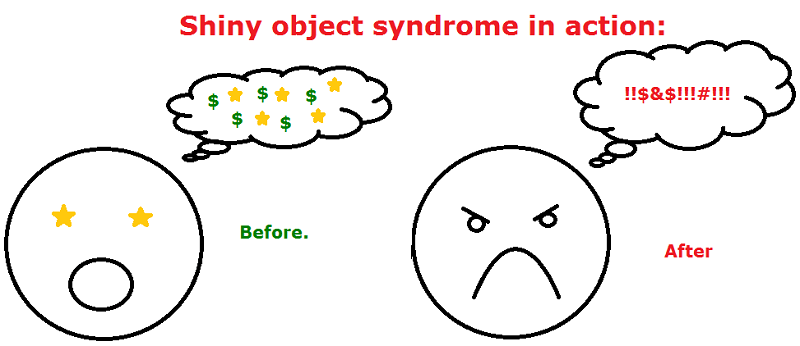 what is shiny object syndrome