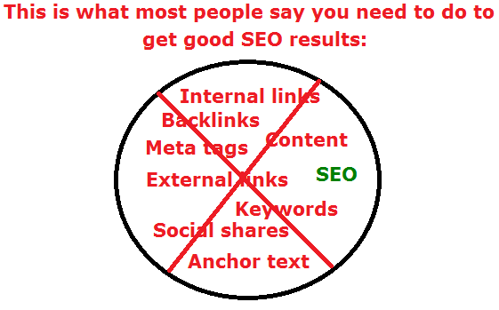 how to seo a website for free