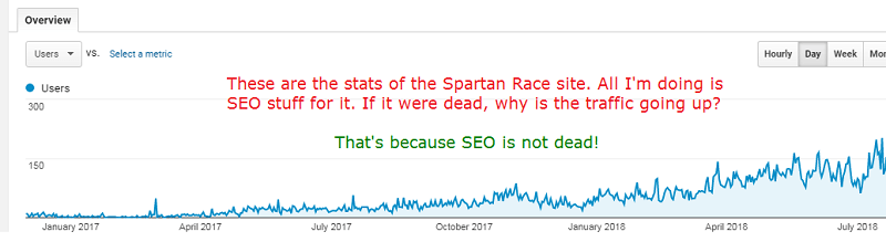 is seo dead